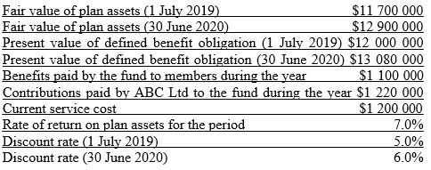 ABC Ltd contributes to a defined benefit superannuation plan for its employees.