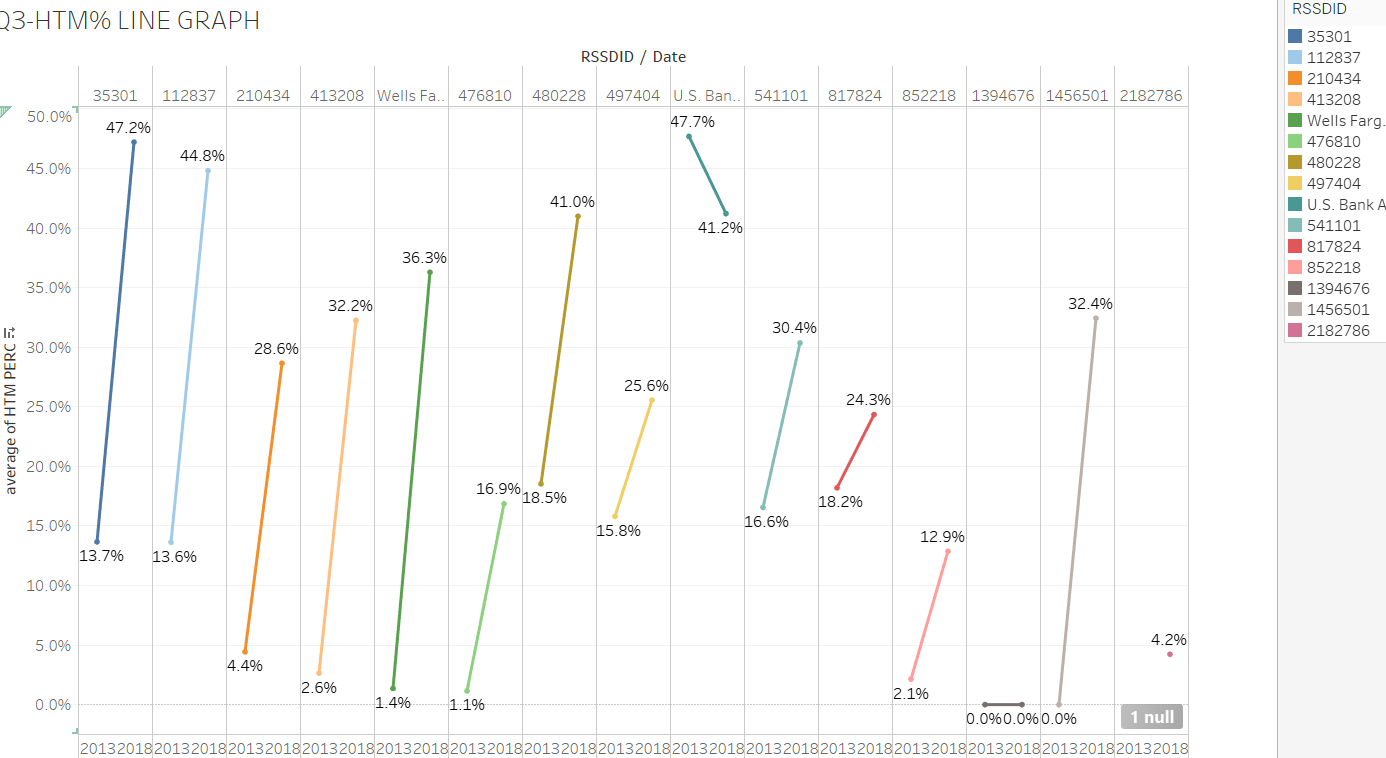 Find solutions for your homework Search home / study / business