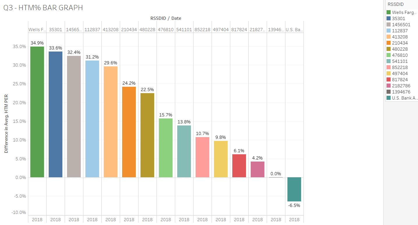 / finance / finance questions and answers / for the three banks