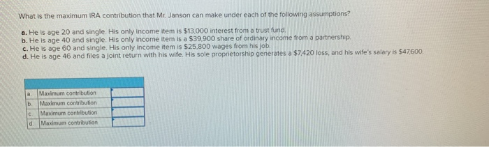  What is the maximum IRA contribution that Mr. Janson can make