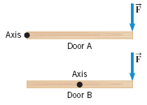 Axis Dz,or Door B