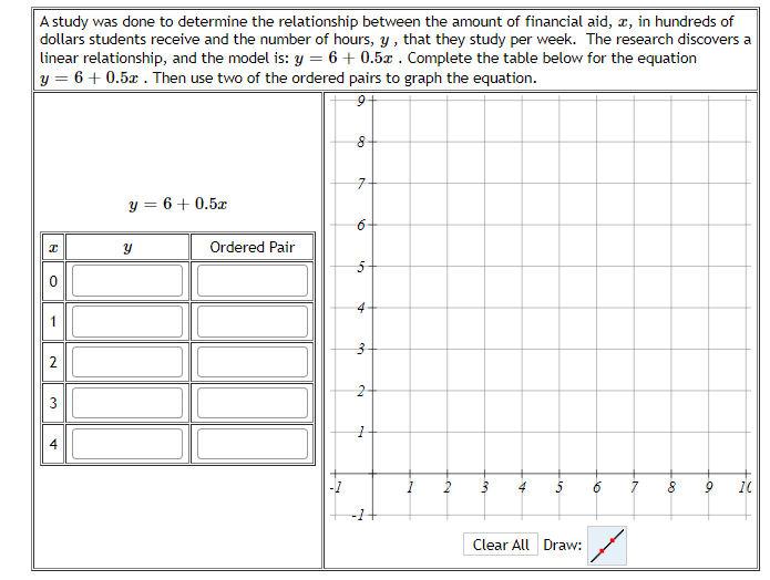 A study was done to determine the relationship between the amount
