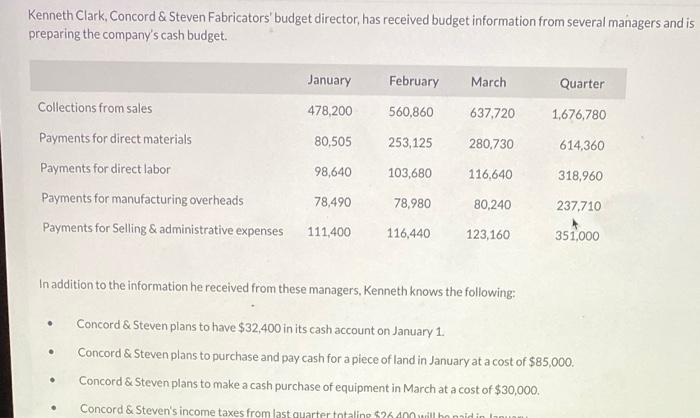 help Kenneth Clark, Concord & Steven Fabricators budget director, has received budget