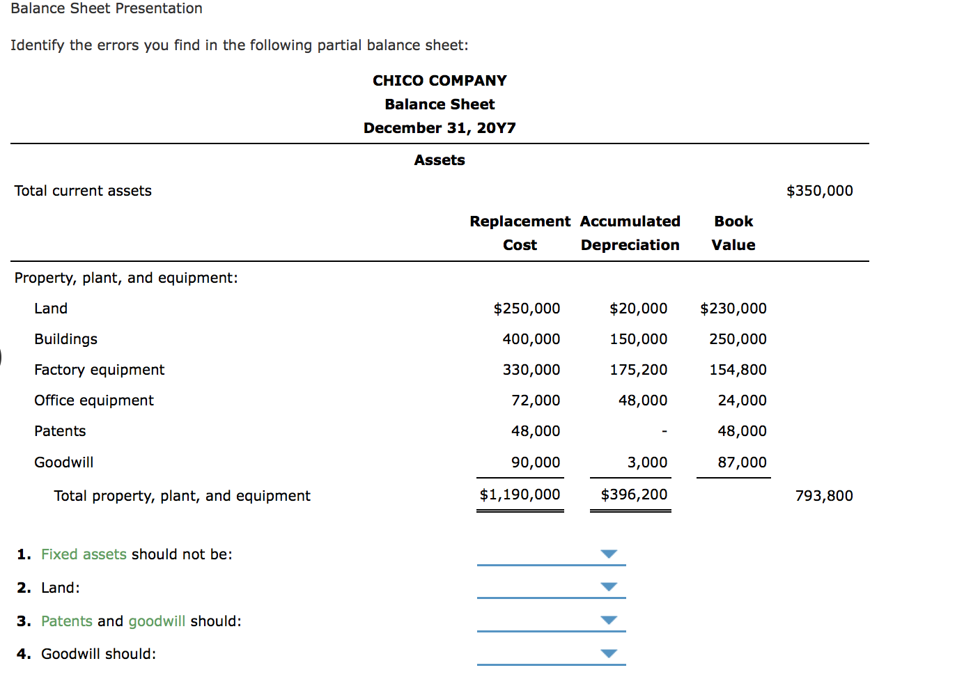  Balance Sheet Presentation Identify the errors you find in the following