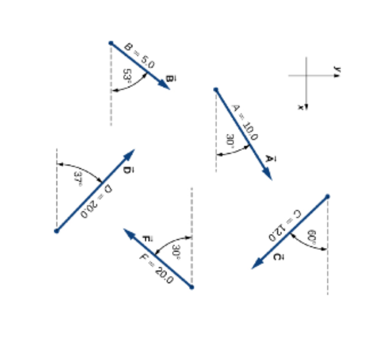 for the vectors given in the following figure, use the analytical method