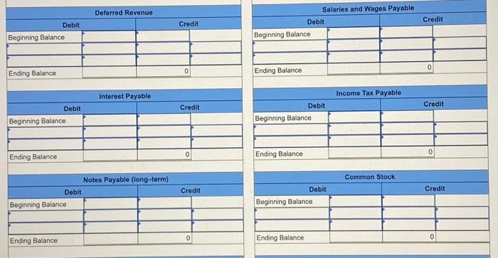 Statement (Chapters 2, 3, and 4) (LO 2-3, LO 3-3, LO 4-2,