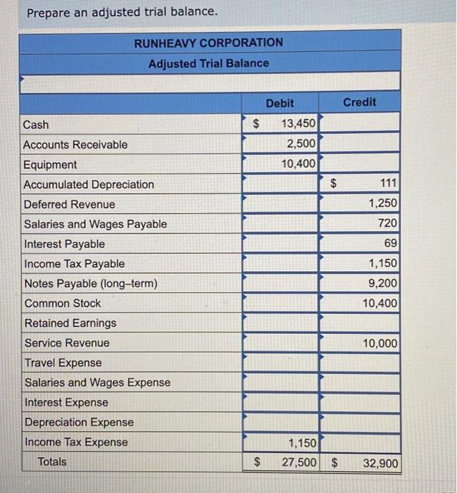 band. It had the following activities during its first month a. RHC