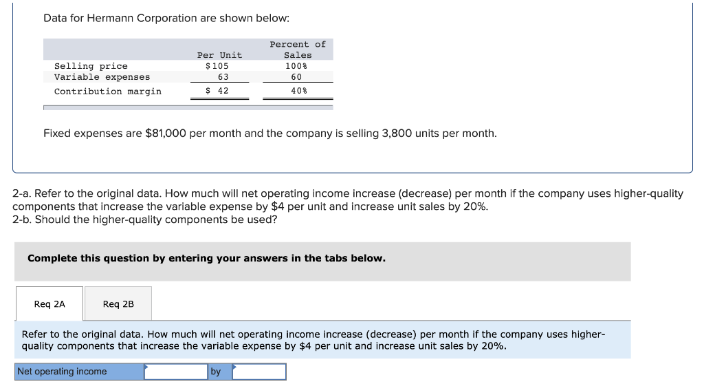 Contribution margin Per Unit $105 63 Percent of Sales 1008 60 408