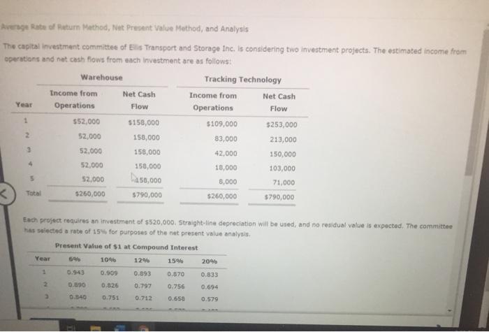  Avenge Rate of Return Method, Net Present Value Method, and Analysis