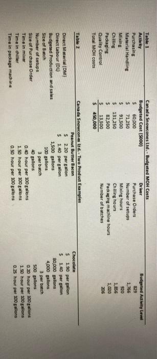 require the application of course concepts to real-word business situations. Each case