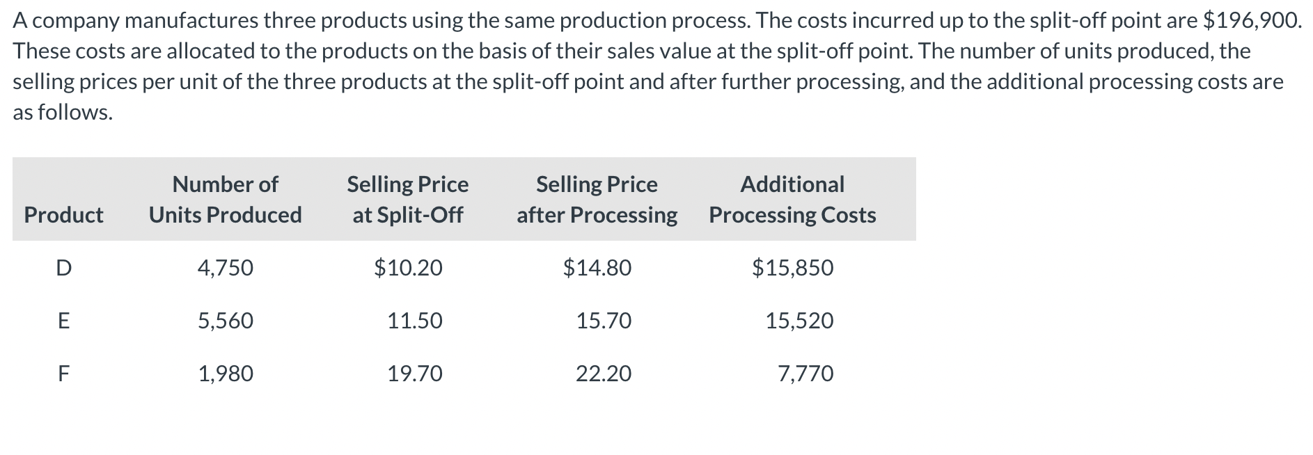 A company manufactures three products using the same production process. The