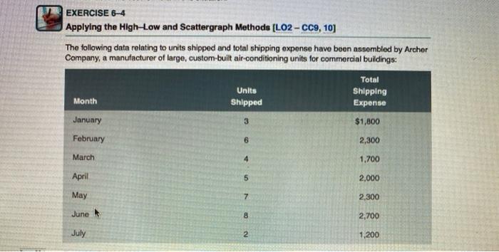  EXERCISE 6-4 Applying the High-Low and Scattergraph Methods [LO2-CC9, 10) The