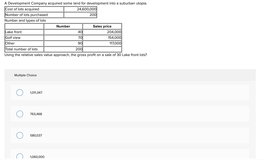  A Development Company acquired some land for development into a suburban
