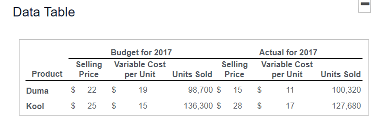 im missing to solve this problem, if you cant figure it out