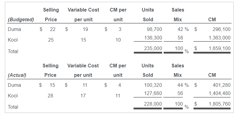 dont bother responding to it because you wasted my question, thanks for