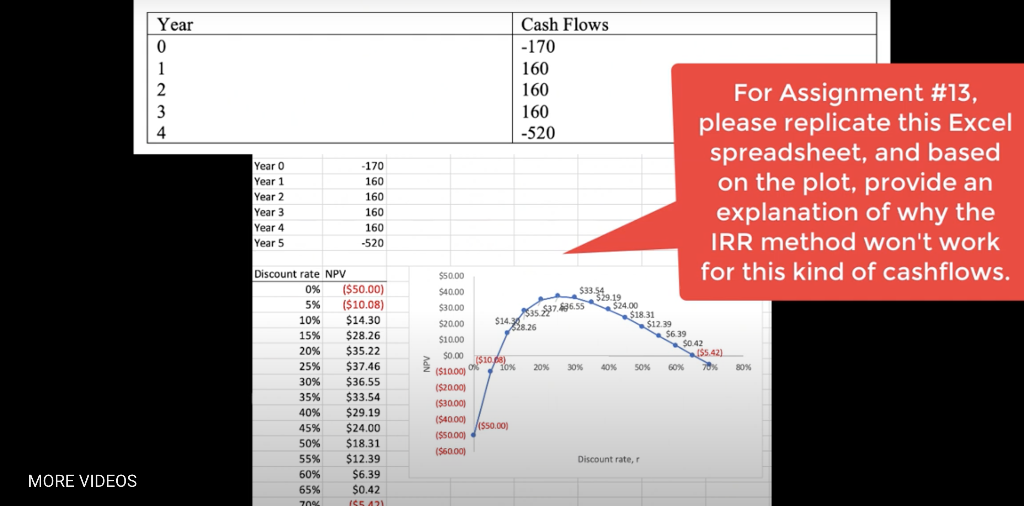  Do not need help with excel spreadsheet but I need help