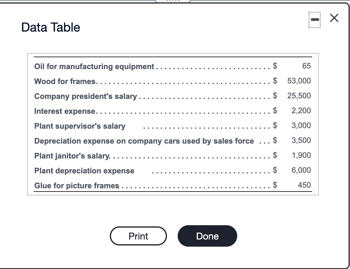 0%, 0 of 5 points O Points: 0 of 1 Dazzling Frames