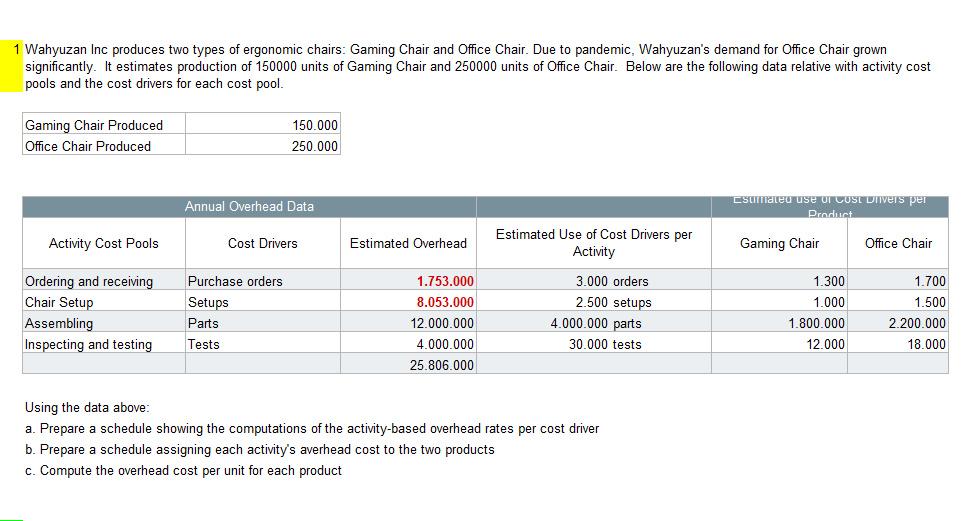 PLEASE ANSWER THE NUMBER AND WRITE THE FORMULA IN EXCEL 1 Wahyuzan