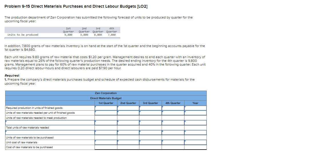  Problem 9-15 Direct Materials Purchases and Direct Labour Budgets (LO2] The