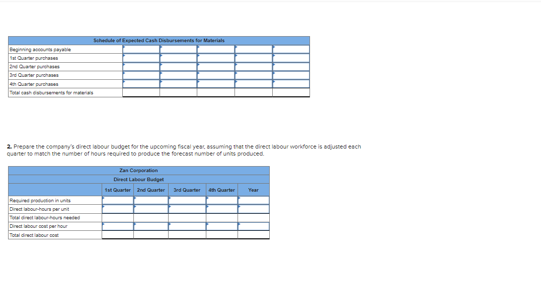 production department of Zan Corporation has submitted the following forecast of units