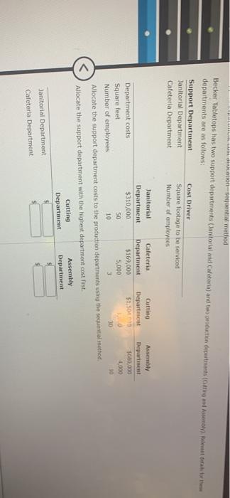 Tabletops has two support departments Cantoral and Cafeteria) and two production departments