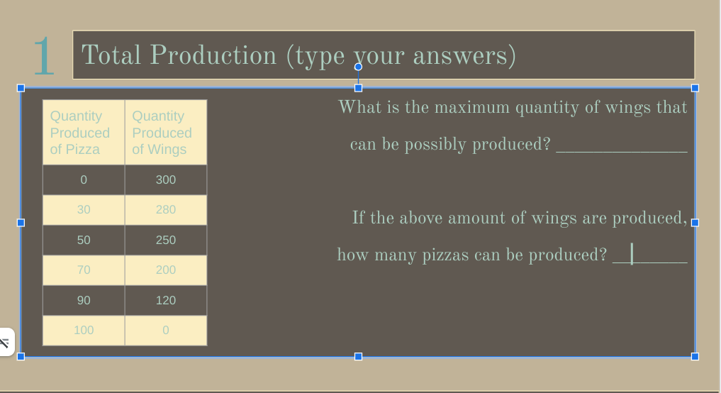  Total Production (type your answers) Quantity Quantity What is the maximum