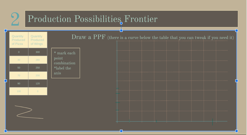 quantity of wings that Produced Produced of Pizza of Wings can be