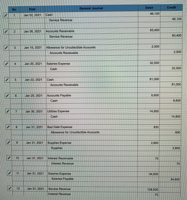 the analysis tab? On January 1, 2021, the general ledger of 3D
