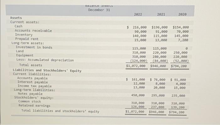 you 450,000 LUTS-Lerm lovilities: Notes payable Stockholders' equity: Common stock Retained earnings
