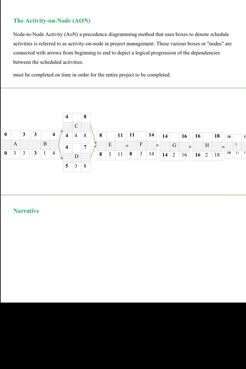 please make Explain (narrative) For each table and each diagram in details