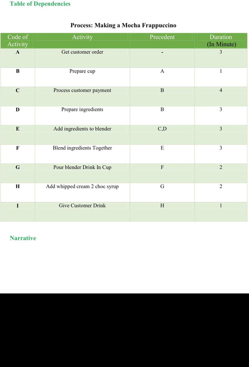 .Mention Title of Graph before write your narrative \f\f\f\f