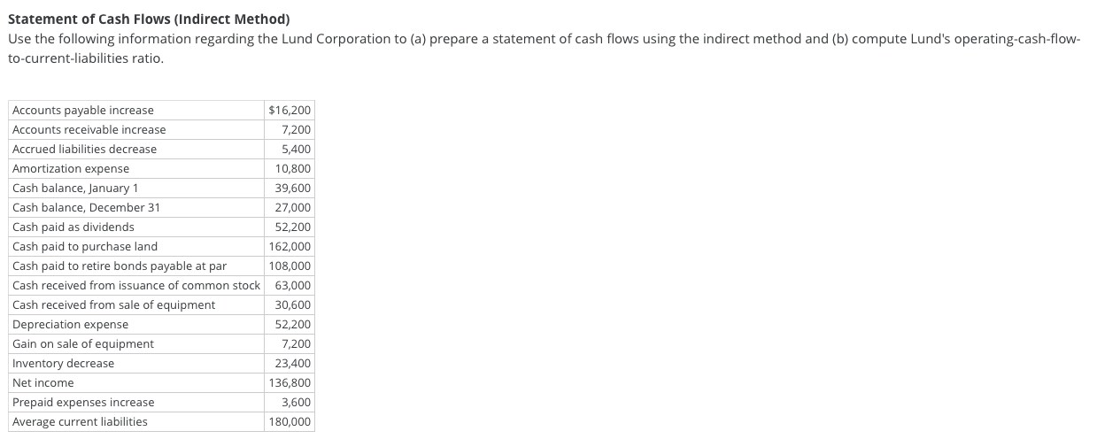 signs with cash outflow answers. LUND CORPORATION Statement of Cash Flows For