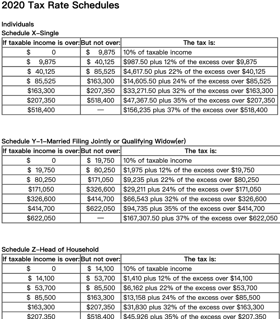 tax and net investment income tax liability in each of the following