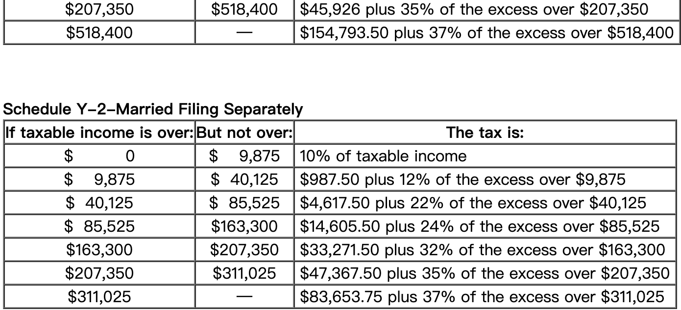 alternative scenarios? Use Tax Rate Schedule, Dividends and Capital Gains Tax Rates