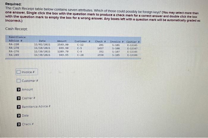  Required: The Cash Receipt table below contains seven attributes. Which of