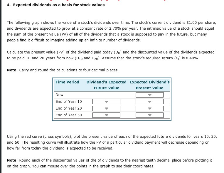 4. Expected dividends as a basis for stock values The following