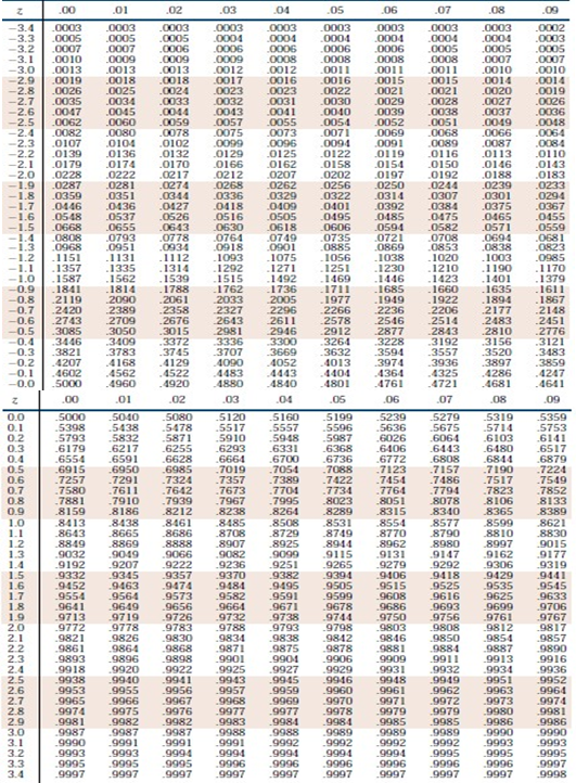 A normal random variable x has mean = 1.2 and standard deviation
