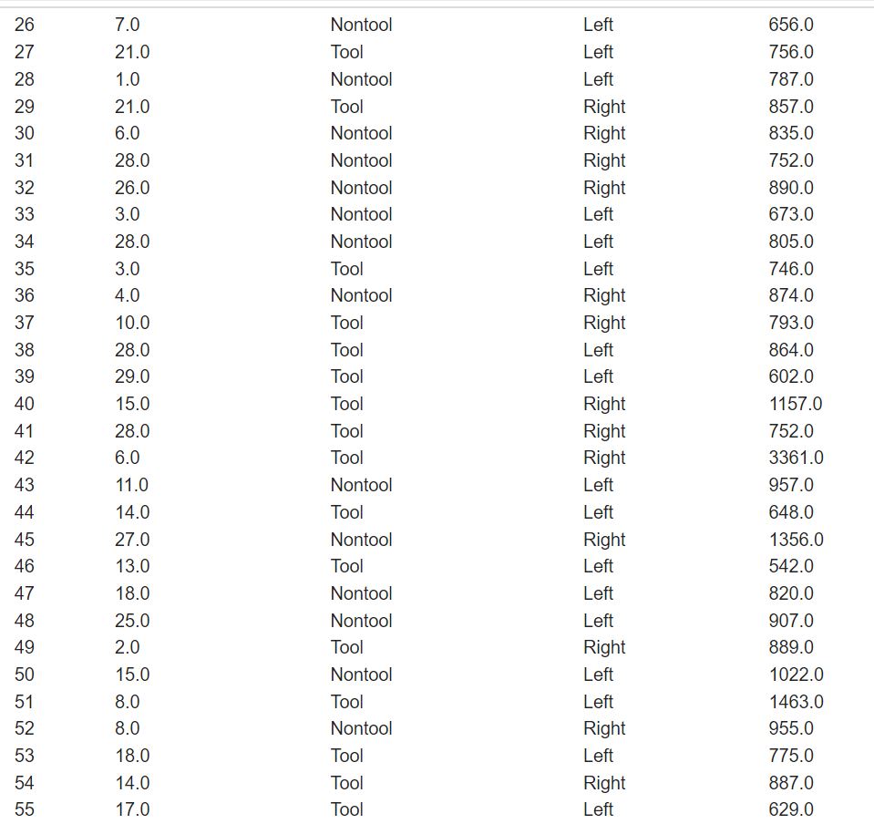 Left 509.0 3.0 Tool Right W N 1843.0 1.0 Tool Right 1063.0