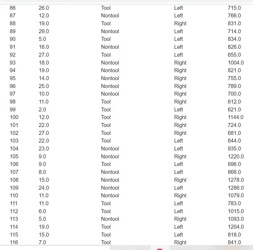 980.0 20.0 Nontool Left 770.0 4.0 Tool Right 705.0 CO 29.0 Tool