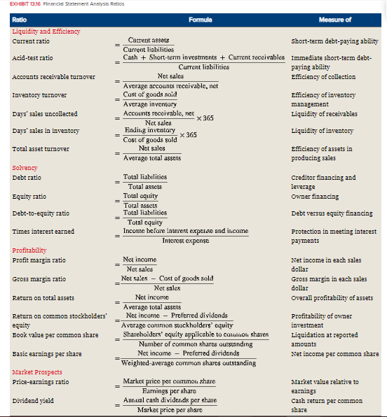 INDIVIDUAL LEARNING PROJECT INSTRUCTIONS This project will allow you the opportunity to
