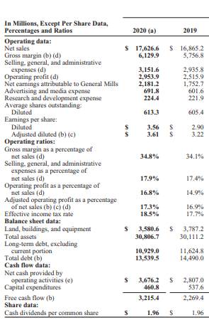explore a companys annual report and become familiar with the items it