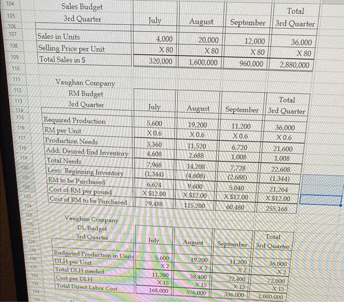 BUSAD 202 Flexible Budgeting and Standard Cost Project Group 7 8 9