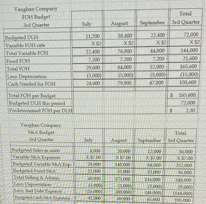 10 12 13 15 17 18 - Vaughan Company had a dismal
