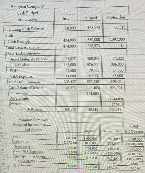 3rd Quarter! Management had wanted to wait until quarter end to do