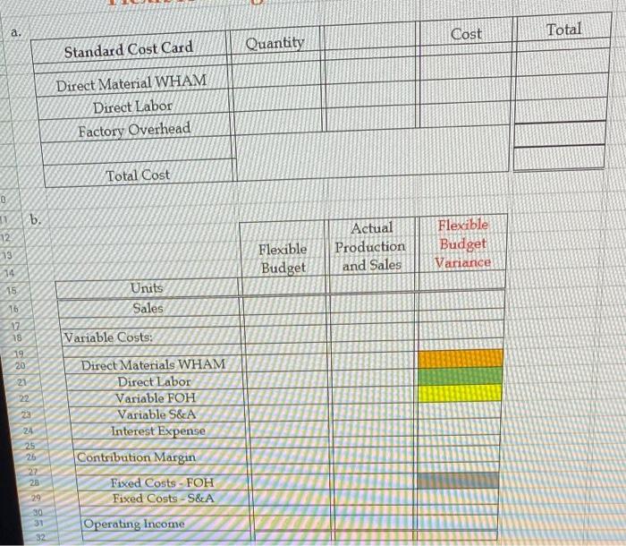 a post mortem of the annual results and do some investigations if