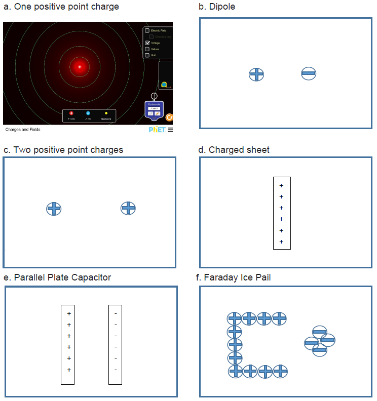 If link doesn't work: https://phet.colorado.edu/sims/html/charges-and-fields/latest/charges-and-fields_en.html1. Go to https://phet.colorado.edu/sims/html/charges-and-fields/latest/charges-and-fields_en.html and place 3 positive