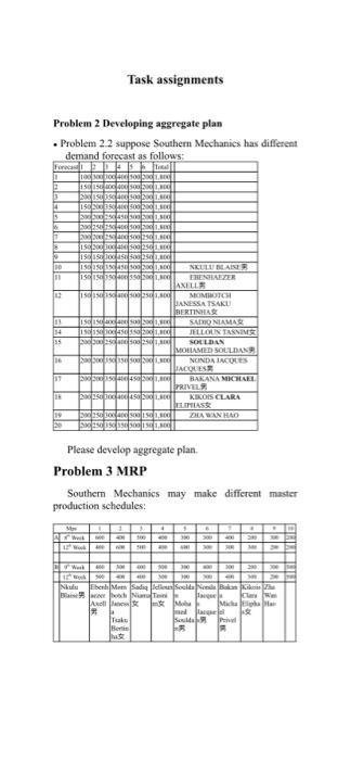 Task assignments Problem 2 Developing aggregate plan . Problem 22 suppose