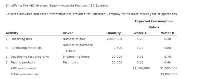  Simplifying the ABC System: Equally Accurate Reduced ABC Systems Selected activities