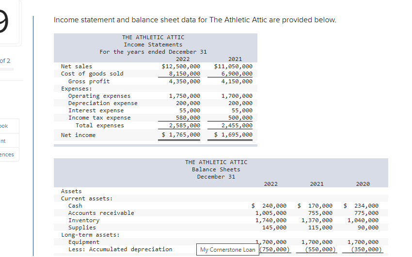  Income statement and balance sheet data for The Athletic Attic are