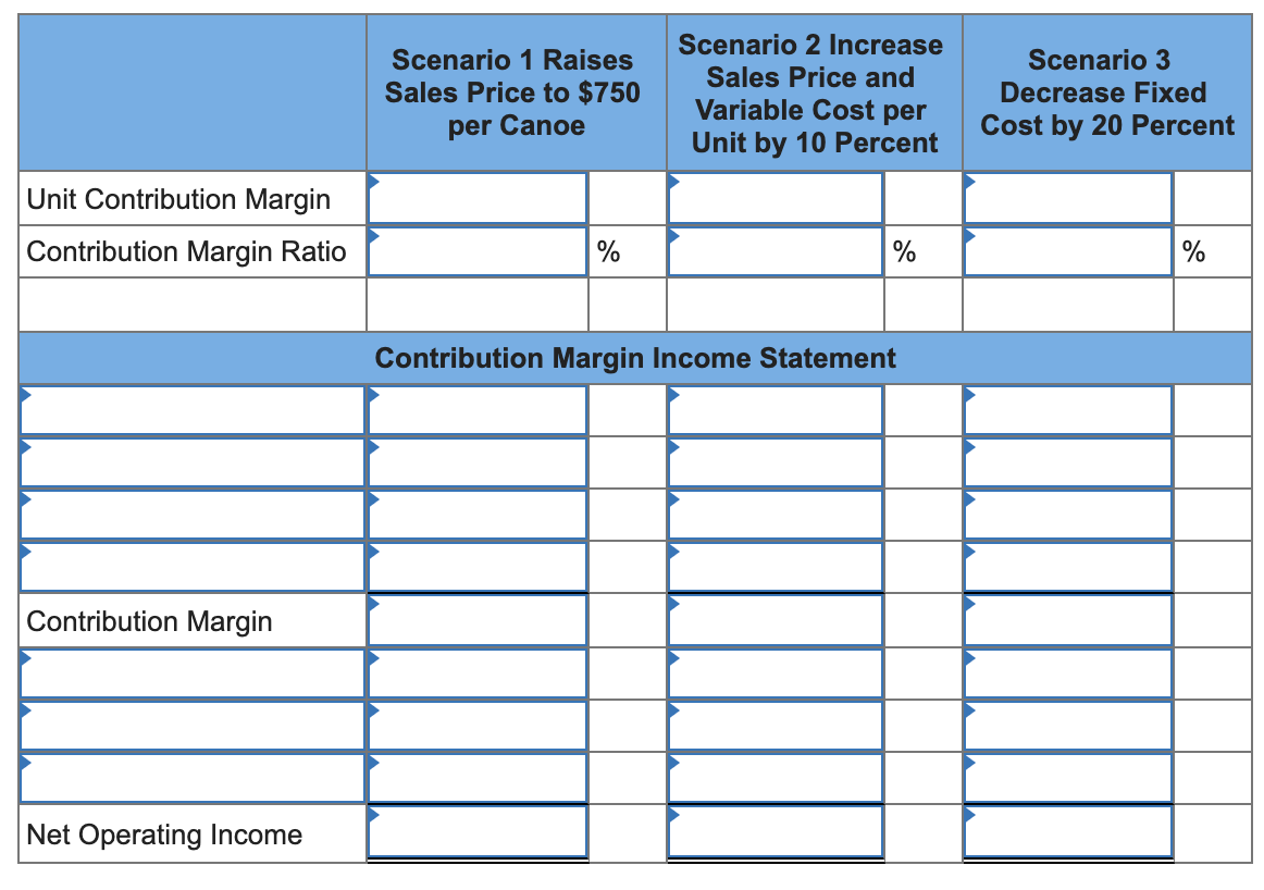 E5-19 (Algo) Calculating Contribution Margin and Contribution Ratio, Preparing Contribution Margin Income